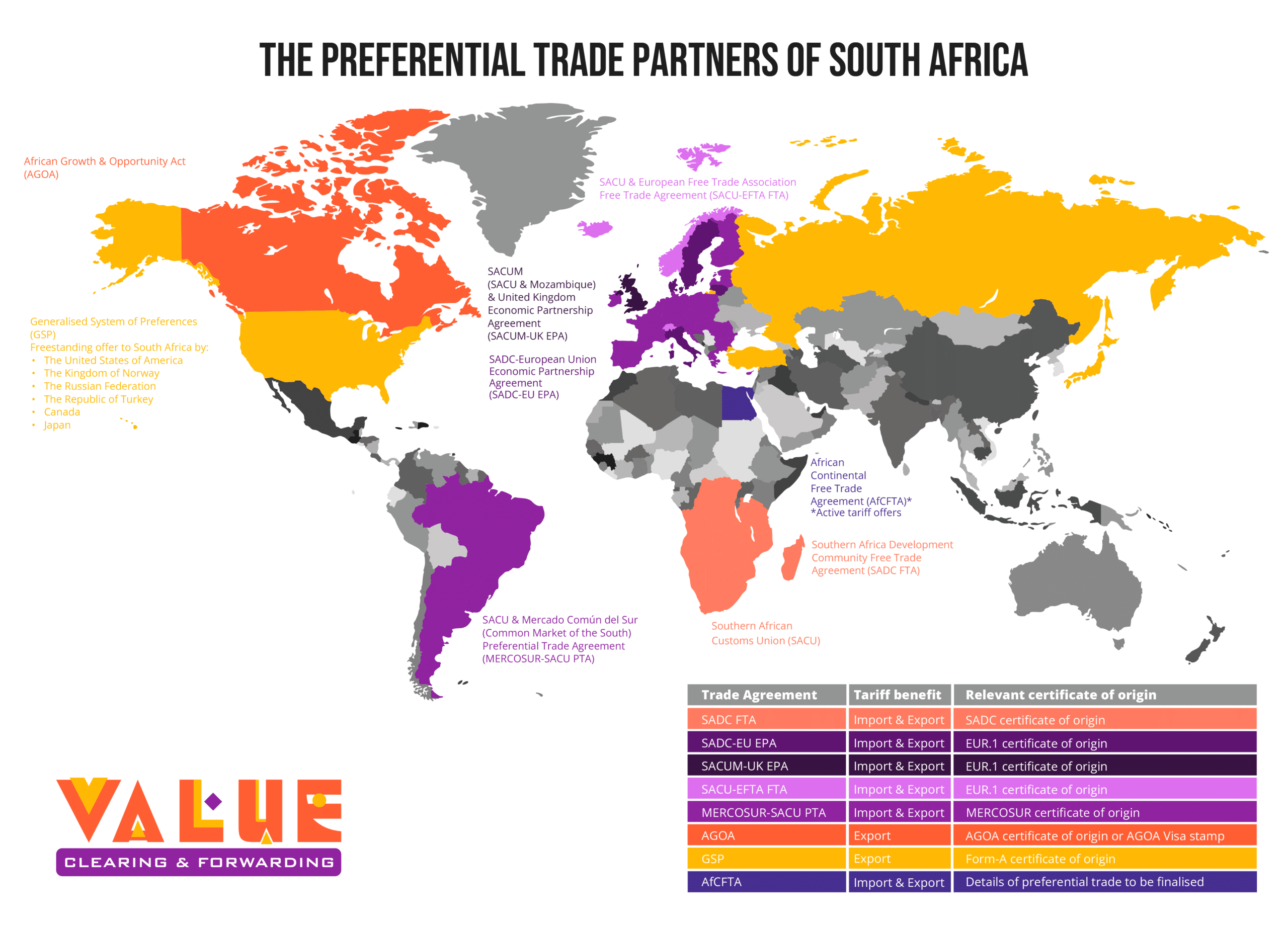 Preferential Trade Partners